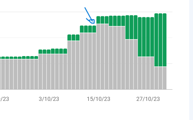 INDEXED.pro indexing feature